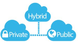 Hybrid Cloud 
